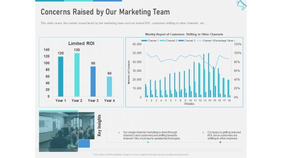 Multi Channel Marketing To Maximize Brand Exposure Concerns Raised By Our Marketing Team Information PDF Multi Channel Marketing To Maximize Brand Exposure Concerns Raised By Our Marketing Team Information PDF