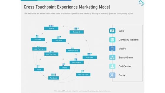 Multi Channel Marketing To Maximize Brand Exposure Cross Touchpoint Experience Marketing Model Rules PDF