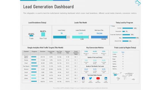 Multi Channel Marketing To Maximize Brand Exposure Lead Generation Dashboard Infographics PDF