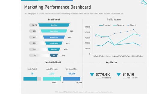 Multi Channel Marketing To Maximize Brand Exposure Marketing Performance Dashboard Elements PDF