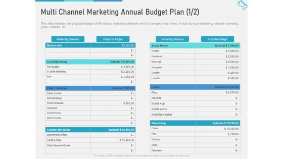 Multi Channel Marketing To Maximize Brand Exposure Multi Channel Marketing Annual Budget Plan Ads Microsoft PDF