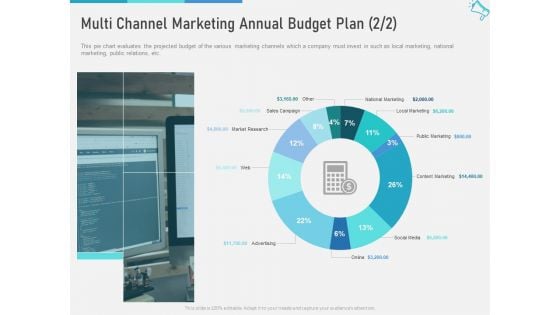 Multi Channel Marketing To Maximize Brand Exposure Multi Channel Marketing Annual Budget Plan Sales Rules PDF