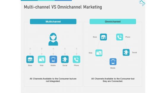 Multi Channel Marketing To Maximize Brand Exposure Multi Channel VS Omnichannel Marketing Rules PDF