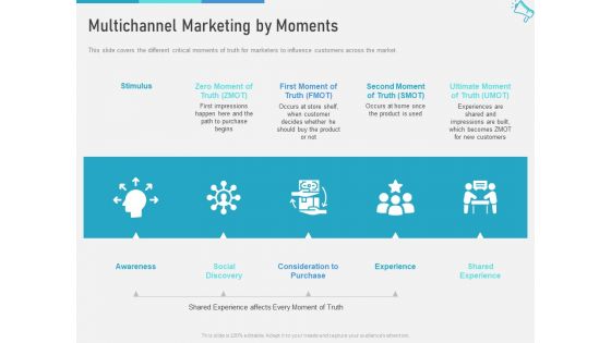 Multi Channel Marketing To Maximize Brand Exposure Multichannel Marketing By Moments Diagrams PDF