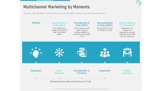 Multi Channel Marketing To Maximize Brand Exposure Multichannel Marketing By Moments Diagrams PDF Multi Channel Marketing To Maximize Brand Exposure Multichannel Marketing By Moments Diagrams PDF