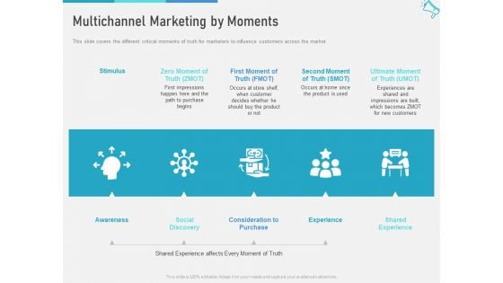 Multi Channel Marketing To Maximize Brand Exposure Multichannel Marketing By Moments Diagrams PDF