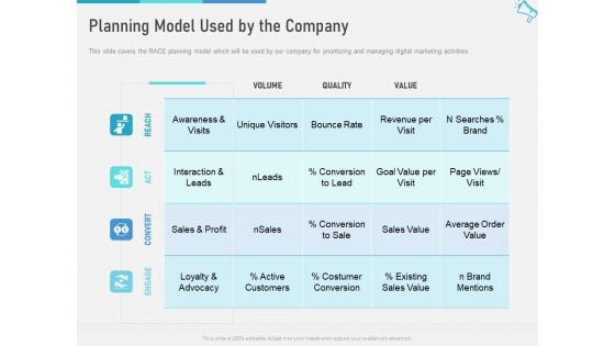 Multi Channel Marketing To Maximize Brand Exposure Planning Model Used By The Company Guidelines PDF