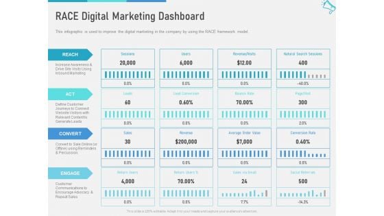 Multi Channel Marketing To Maximize Brand Exposure RACE Digital Marketing Dashboard Introduction PDF