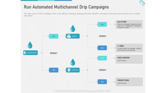 Multi Channel Marketing To Maximize Brand Exposure Run Automated Multichannel Drip Campaigns Guidelines PDF