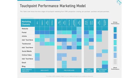 Multi Channel Marketing To Maximize Brand Exposure Touchpoint Performance Marketing Model Demonstration PDF