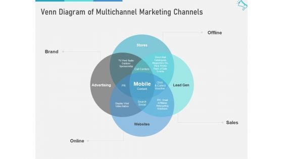 Multi Channel Marketing To Maximize Brand Exposure Venn Diagram Of Multichannel Marketing Channels Sample PDF