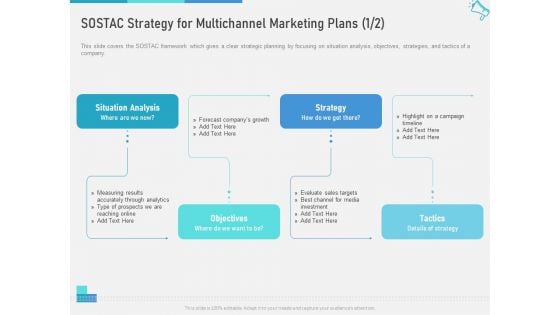 Multi Channel Maximize Brand Exposure SOSTAC Strategy For Multichannel Marketing Plans Analysis Elements PDF