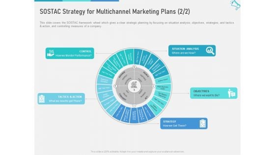 Multi Channel Maximize Brand Exposure SOSTAC Strategy For Multichannel Marketing Plans Control Slides PDF