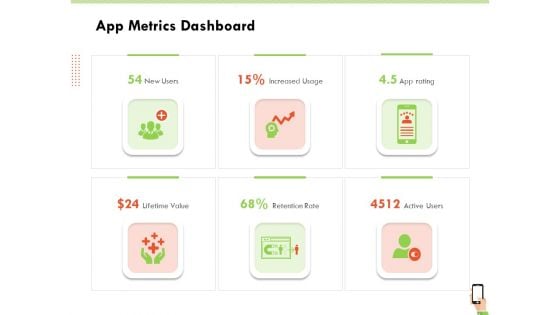 Multi Channel Online Commerce App Metrics Dashboard Sample PDF