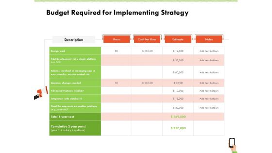 Multi Channel Online Commerce Budget Required For Implementing Strategy Icons PDF