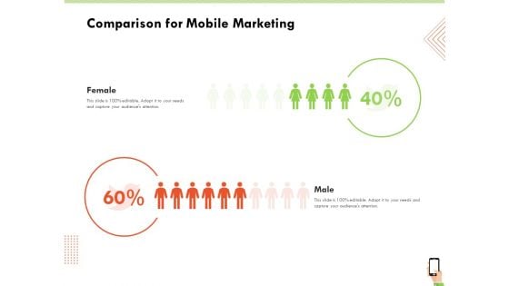 Multi Channel Online Commerce Comparison For Mobile Marketing Ppt Pictures Graphic Tips PDF