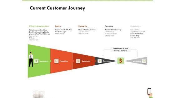 Multi Channel Online Commerce Current Customer Journey Slides PDF