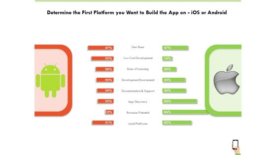 Multi Channel Online Commerce Determine The First Platform You Want To Build The App On Ios Or Android Background PDF