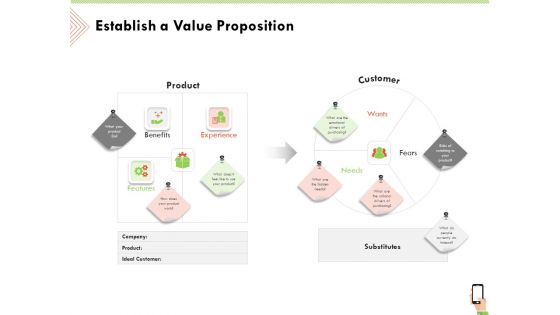 Multi Channel Online Commerce Establish A Value Proposition Template PDF