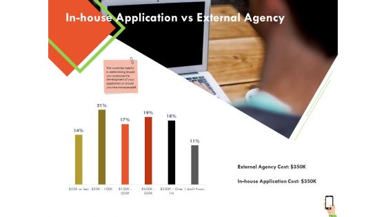 Multi Channel Online Commerce In House Application Vs External Agency Template PDF