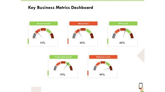 Multi Channel Online Commerce Key Business Metrics Dashboard Background PDF