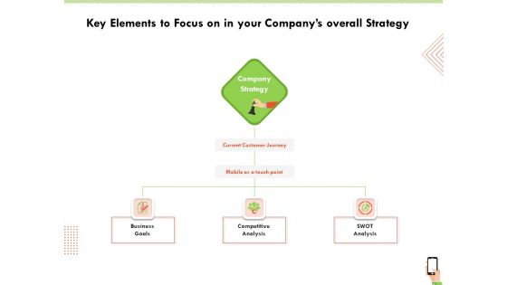 Multi Channel Online Commerce Key Elements To Focus On In Your Companys Overall Strategy Clipart PDF Multi Channel Online Commerce Key Elements To Focus On In Your Companys Overall Strategy Clipart PDF