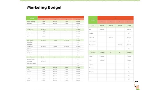 Multi Channel Online Commerce Marketing Budget Sample PDF