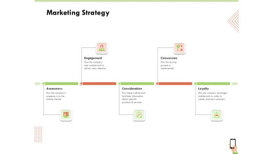 Multi Channel Online Commerce Marketing Strategy Template PDF Multi Channel Online Commerce Marketing Strategy Template PDF