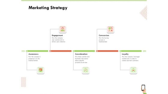 Multi Channel Online Commerce Marketing Strategy Template PDF