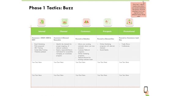 Multi Channel Online Commerce Phase 1 Tactics Buzz Background PDF