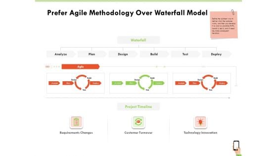 Multi Channel Online Commerce Prefer Agile Methodology Over Waterfall Model Guidelines PDF