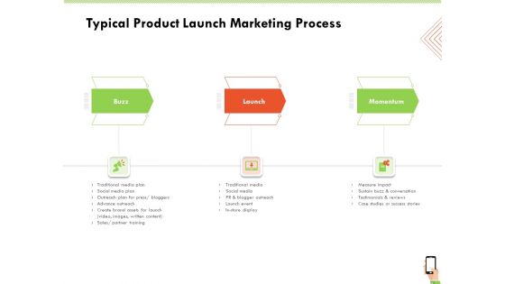 Multi Channel Online Commerce Typical Product Launch Marketing Process Sample PDF