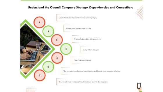 Multi Channel Online Commerce Understand The Overall Company Strategy Dependencies And Competitors Template PDF Multi Channel Online Commerce Understand The Overall Company Strategy Dependencies And Competitors Template PDF