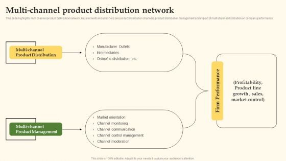 Multi Channel Product Distribution Network Template PDF