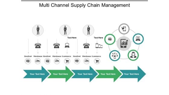 Multi Channel Supply Chain Management Ppt PowerPoint Presentation Gallery Demonstration