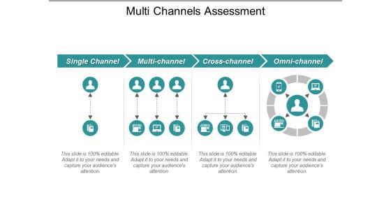 Multi Channels Assessment Ppt PowerPoint Presentation Slides Designs Download