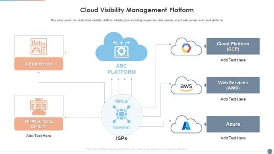 Multi Cloud Complexity Management Cloud Visibility Management Platform Summary PDF