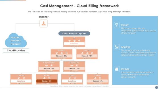 Multi Cloud Complexity Management Cost Management Cloud Billing Framework Rules PDF