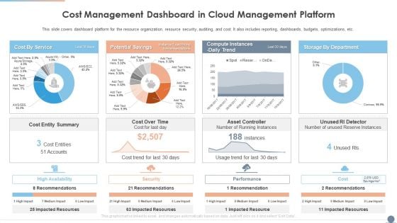 Multi Cloud Complexity Management Cost Management Dashboard In Cloud Management Platform Slides PDF