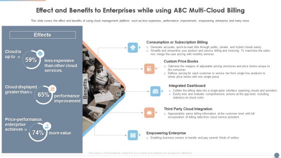 Multi Cloud Complexity Management Effect And Benefits To Enterprises While Using ABC Multi Cloud Billing Diagrams PDF Multi Cloud Complexity Management Effect And Benefits To Enterprises While Using ABC Multi Cloud Billing Diagrams PDF