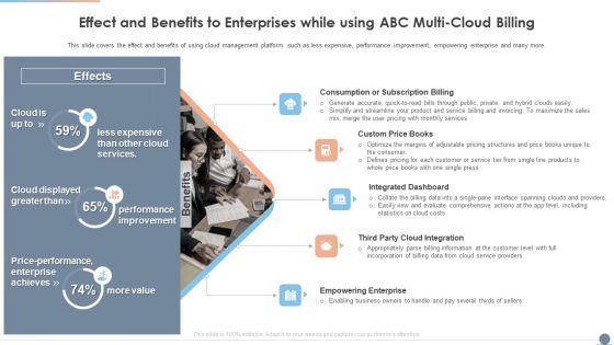 Multi Cloud Complexity Management Effect And Benefits To Enterprises While Using ABC Multi Cloud Billing Diagrams PDF