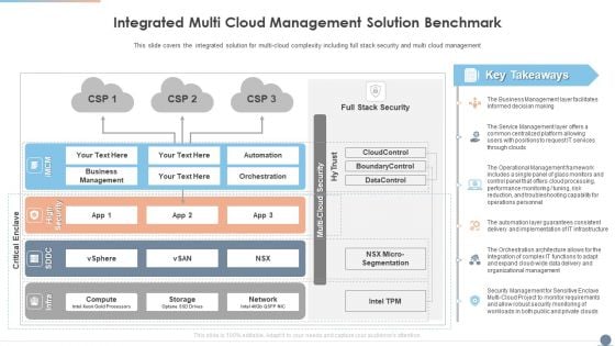 Multi Cloud Complexity Management Integrated Multi Cloud Management Solution Benchmark Elements PDF