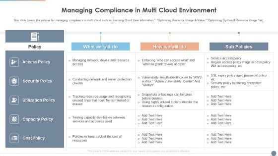 Multi Cloud Complexity Management Managing Compliance In Multi Cloud Environment Pictures PDF