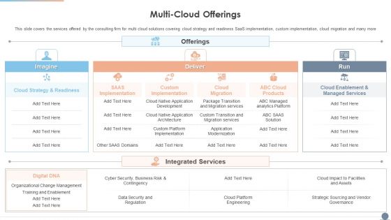 Multi Cloud Complexity Management Multi Cloud Offerings Inspiration PDF