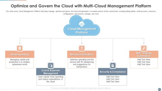 Multi Cloud Complexity Management Ppt PowerPoint Presentation Complete With Slides