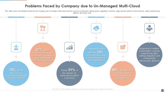 Multi Cloud Complexity Management Problems Faced By Company Due To Un Managed Multi Cloud Pictures PDF