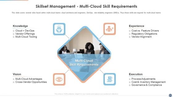 Multi Cloud Complexity Management Skillset Management Multi Cloud Skill Requirements Ideas PDF