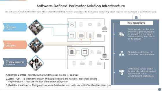 Multi Cloud Complexity Management Software Defined Perimeter Solution Infrastructure Summary PDF