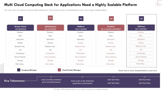 Multi Cloud Computing Stack For Applications Need A Cloud Computing Complexities And Solutions Designs PDF