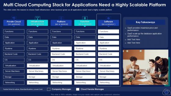 Multi Cloud Computing Stack For Applications Need A Highly Scalable Platform Infographics PDF